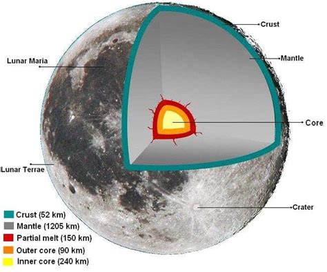 What type of rock is the Moon made of?