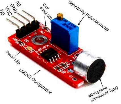 What type of sensor detects sound?