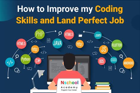 What type of skill is coding?