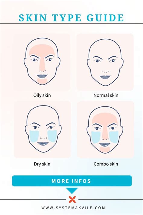 What type of skin appears shiny?
