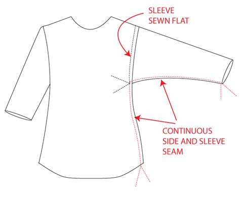 What type of sleeve is stitched into an armhole seam?