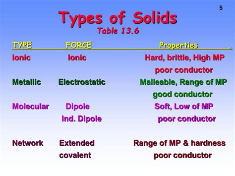 What type of solid is MgO?