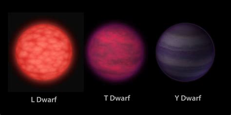 What type of star is a brown dwarf?