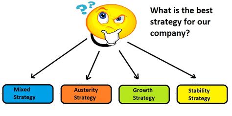 What type of strategy is predicting?