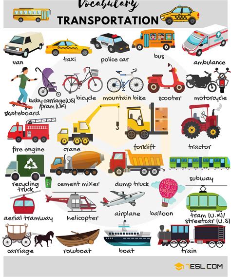 What type of transport is a car?