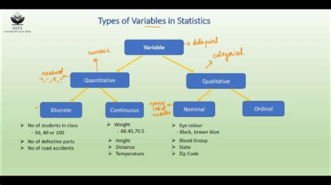 What type of variable is age?