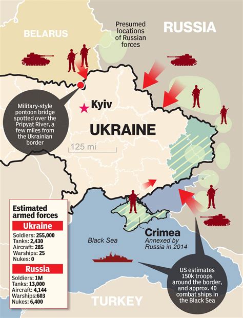 What type of war is Russia vs Ukraine?