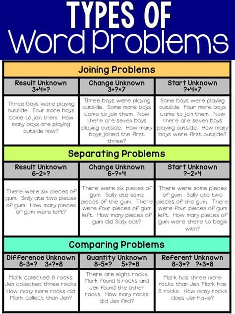 What type of word is problem?