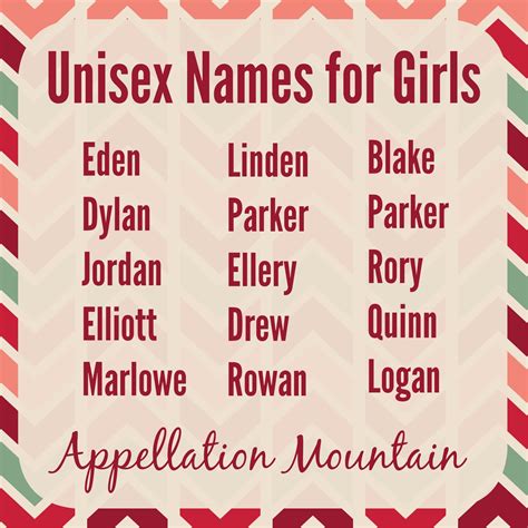 What unisex name means love?