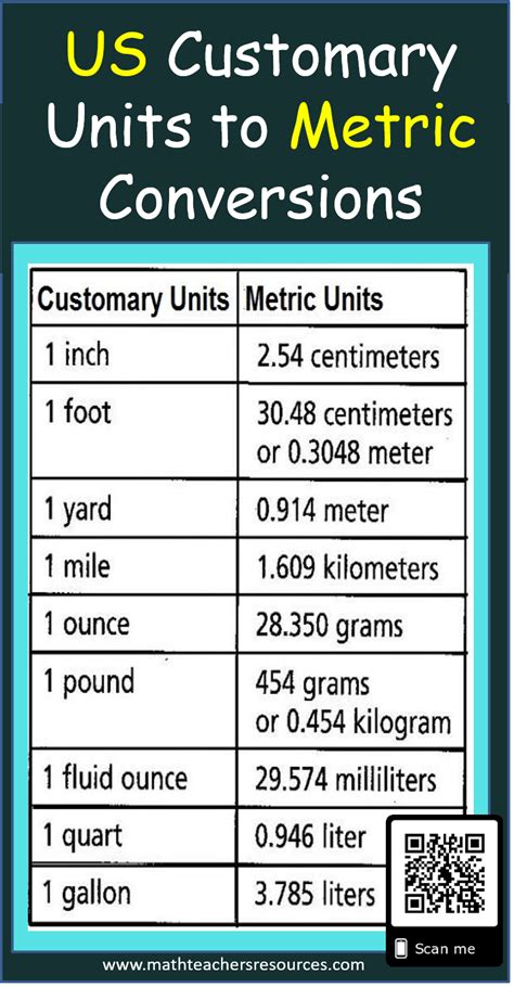 What unit does USA use?