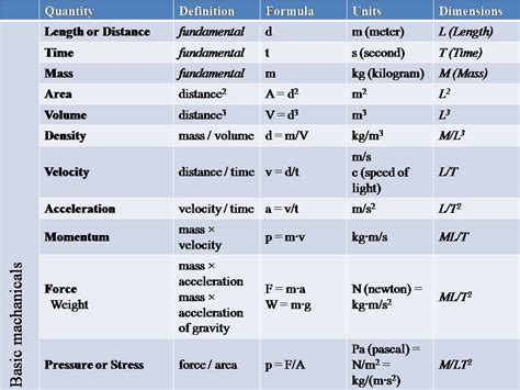 What unit is k in physics?