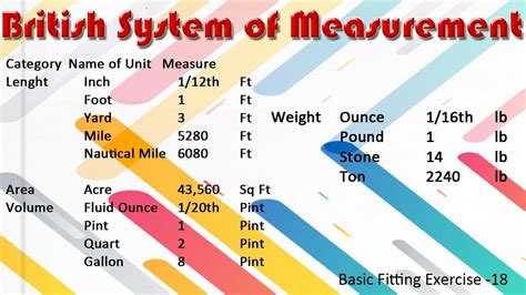 What unit of measurement is used in Europe?