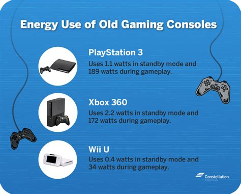 What uses more power PC or Xbox?