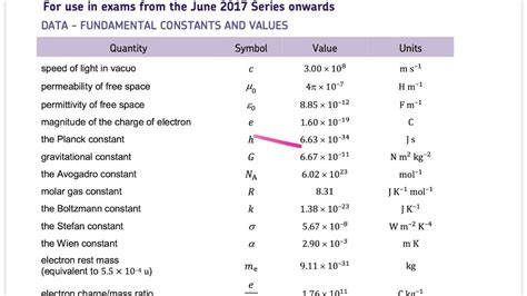 What variable is K in physics?