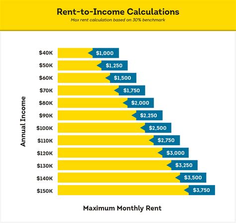 What variable is rent?