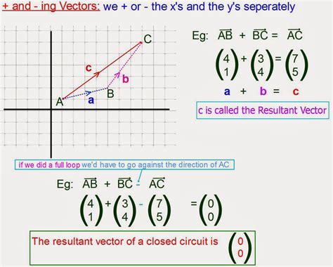 What vector is k?