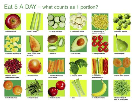 What veg counts as 5 a day?