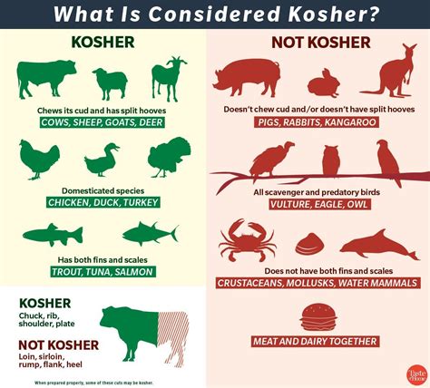 What vegetable is not kosher?