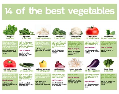 What vegetables are not free on Weight Watchers?