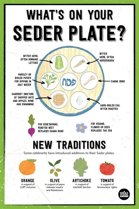 What vegetables can you not eat on Passover?
