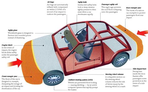 What vehicle is safest in a crash?