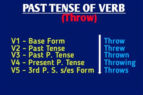 What verb is threw?