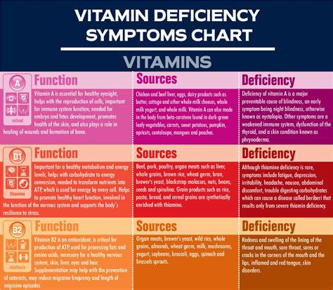 What vitamin deficiency causes dysgeusia?