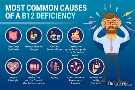 What vitamin deficiency causes panic attacks?