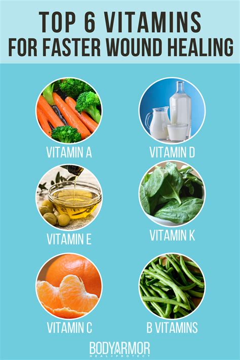 What vitamin heals skin fastest?