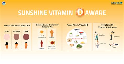 What vitamin is the sun?
