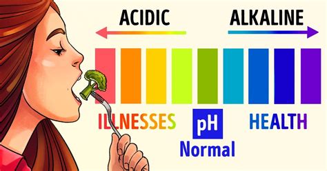 What vitamins can help with pH balance?