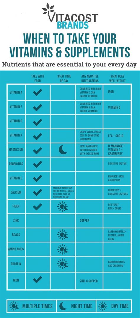 What vitamins should not be taken with magnesium?