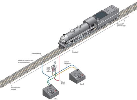 What voltage do G scale trains use?