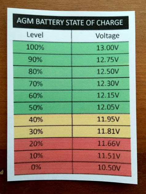 What voltage is 100% AGM?