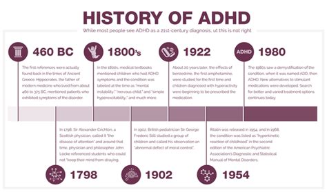 What was ADHD first called?