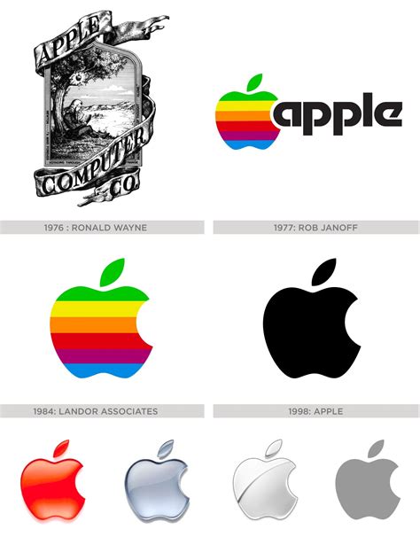 What was Apple's original logo?