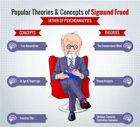 What was Freud's theory on anxiety?