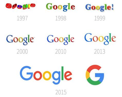 What was Google called in 1999?