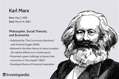 What was Karl Marx theory?