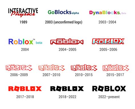 What was Roblox called in 1989?