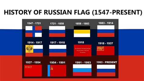 What was Russia's name in 1918?