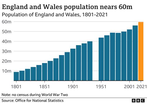 What was UK population in 1940?