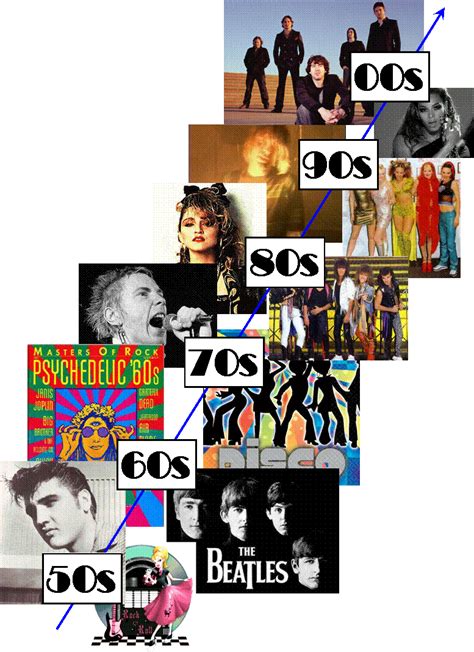 What was best decade for music?