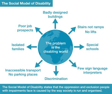 What was one of the major goals of the disability?