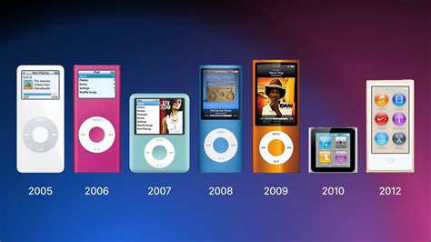 What was popular before the iPod?