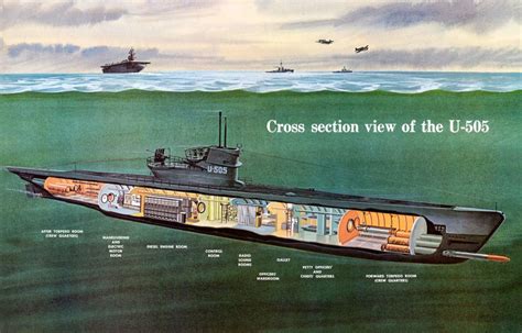What was the deadliest submarine in ww2?