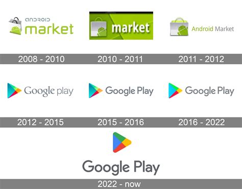 What was the first Play Store?