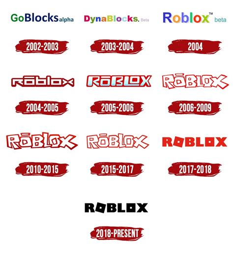 What was the first Roblox logo?