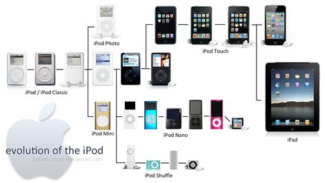 What was the iPod named after?