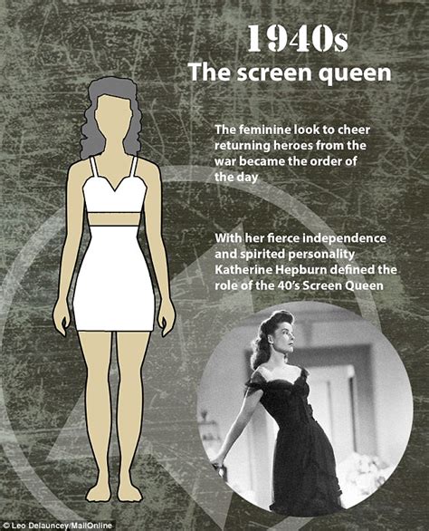 What was the ideal body type in the 40s?